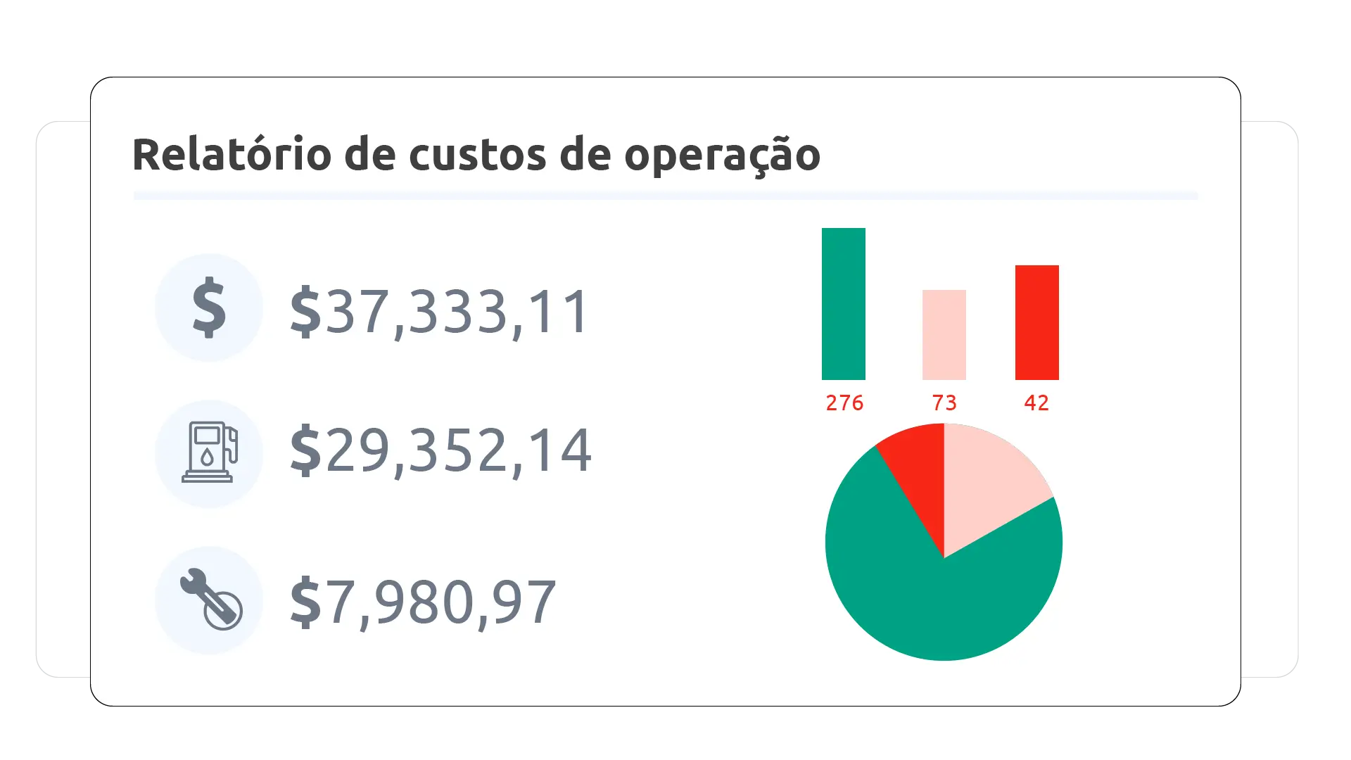 Relatório para gestão de manutenção